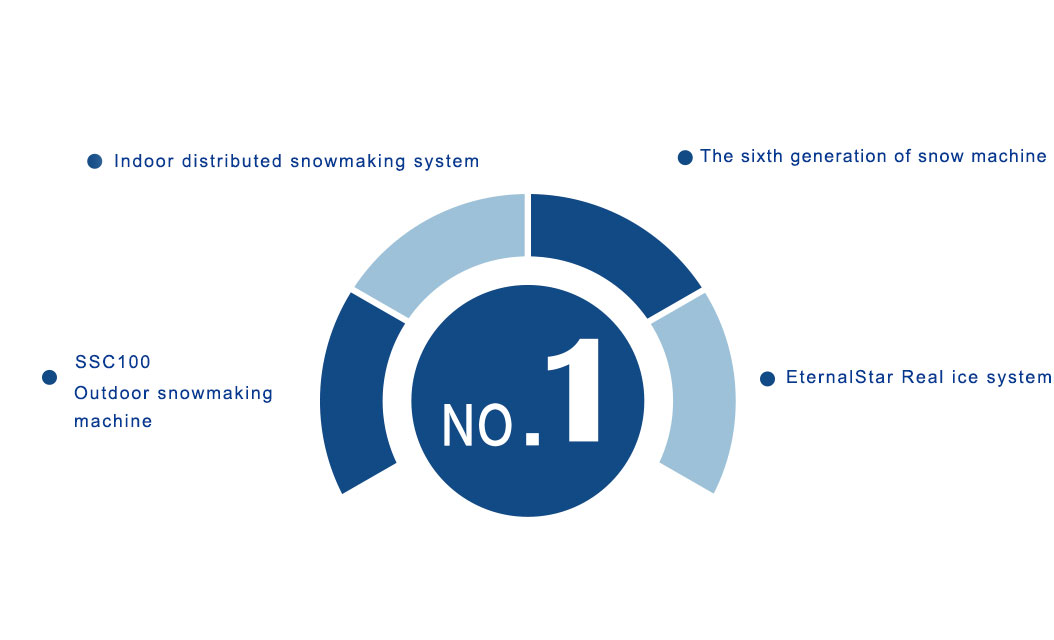 MANUFACTURING MANUFACTURING