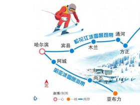 哈爾濱市冰雪旅游布局“一心一核兩帶三區(qū)” 規(guī)劃雪國(guó)列車(chē)打造四大旅游小鎮(zhèn)