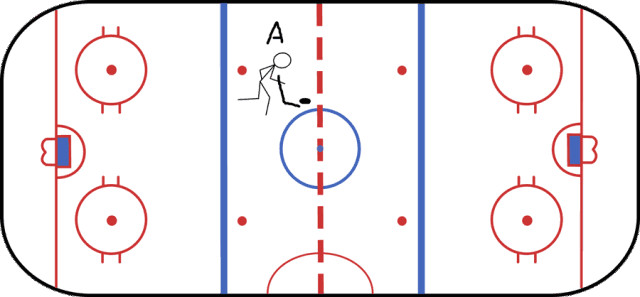 冰球術(shù)語(yǔ):死球