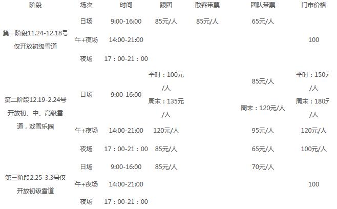 2018-2019遼寧沈陽怪坡滑雪場價(jià)格