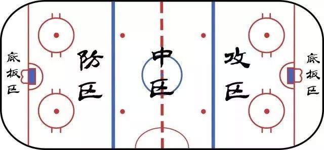 冰球場(chǎng)示意圖