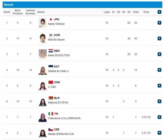 速度滑冰集體出發(fā)項目3