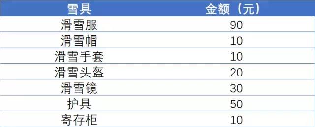 長(zhǎng)春蓮花山滑雪場(chǎng)雪具租賃價(jià)格