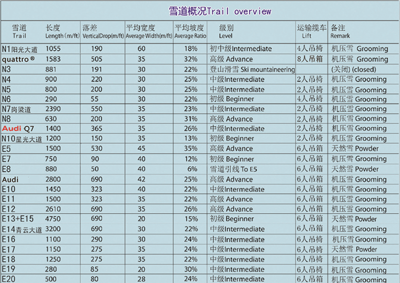 北大壺滑雪場雪道圖