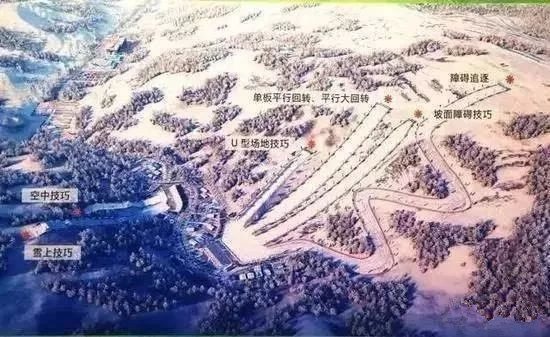 云頂滑雪公園場(chǎng)地A&場(chǎng)地B