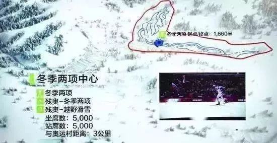 冬季兩項(xiàng)中心